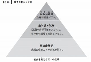 戦争を終わらせるのは「偉い人」だけじゃない？ 学校のもめごとでわかる社会を動かす仕組み