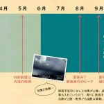 『子連れGUAM NEW EDITION』より