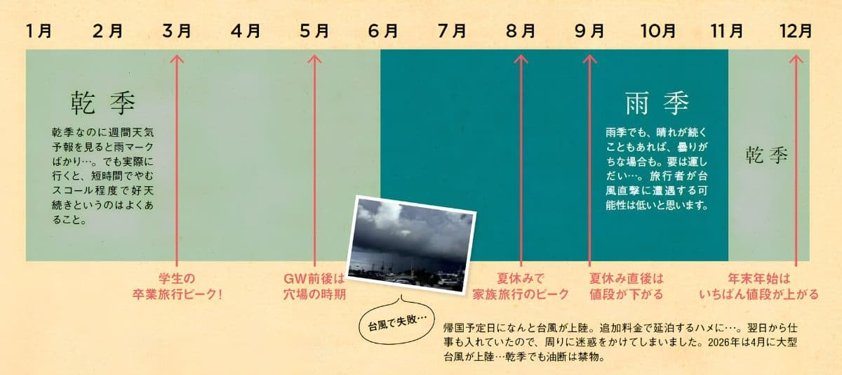 『子連れGUAM NEW EDITION』より