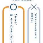  『思春期の子どもを伸ばす言葉 実は否定している言葉』より