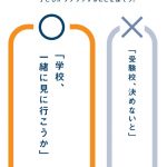  『思春期の子どもを伸ばす言葉 実は否定している言葉』より