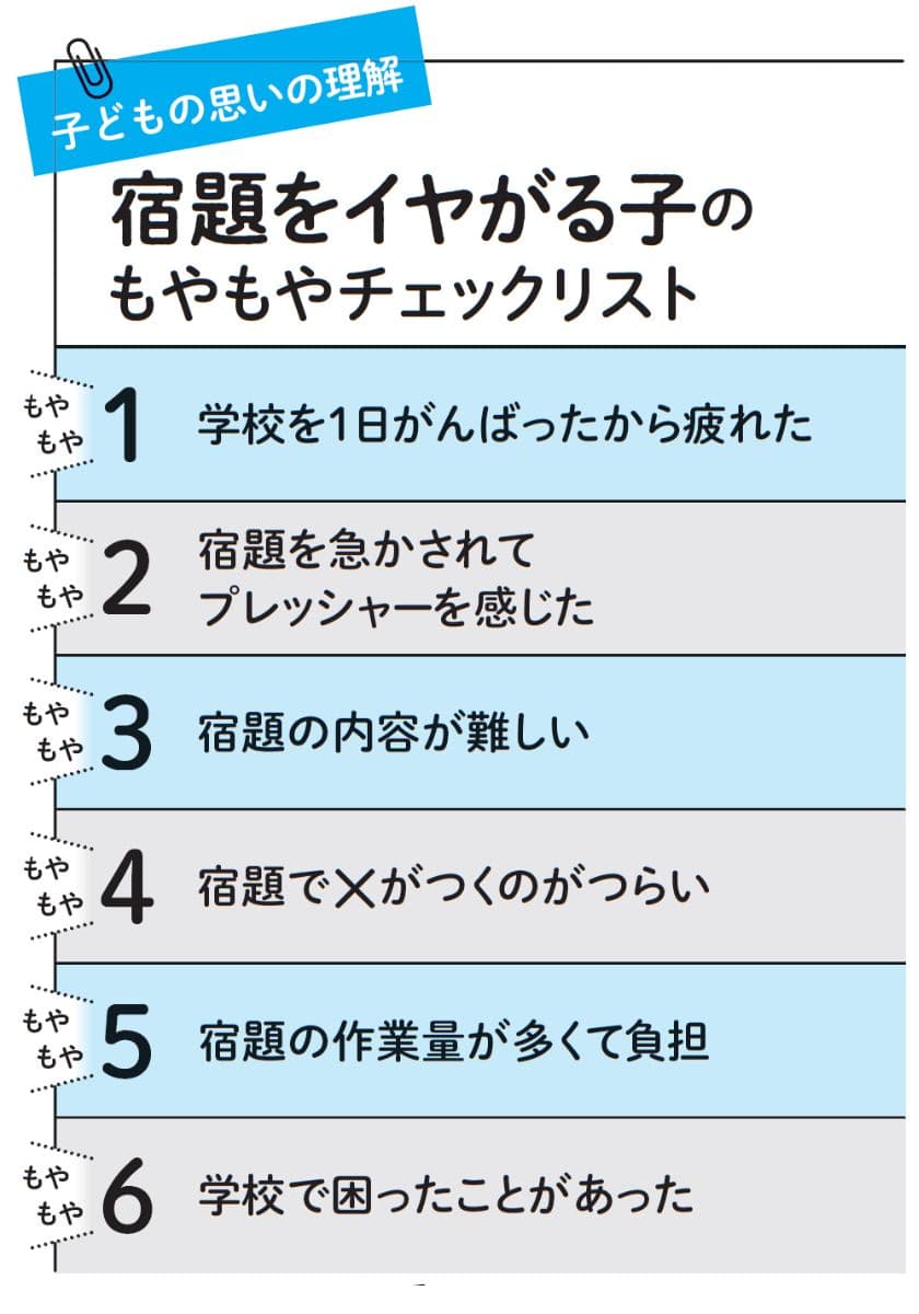 そうくる先生 (著) 『発達特性 グレーゾーンの子の心のもやもやを軽くして「できた!」が増える本』(Gakken)よりそうくる先生 (著) 『発達特性 グレーゾーンの子の心のもやもやを軽くして「できた!」が増える本』(Gakken)より