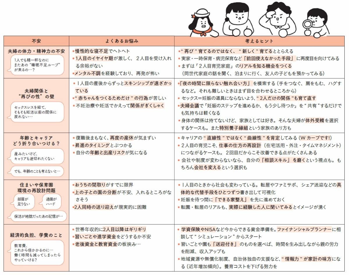 『働く親のためのサバイバルガイド』より