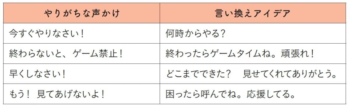 『働く親のためのサバイバルガイド』より
