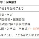『働く親のためのサバイバルガイド』より