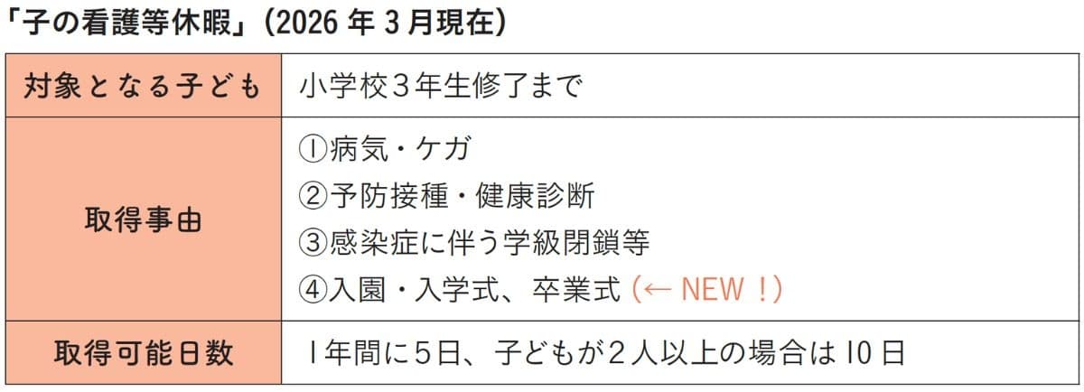 『働く親のためのサバイバルガイド』より