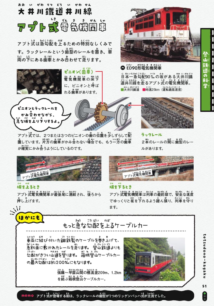 『鉄道の科学図鑑: 所さんの目がテン!×学研の図鑑LIVE』より