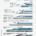 『鉄道の科学図鑑: 所さんの目がテン!×学研の図鑑LIVE』より