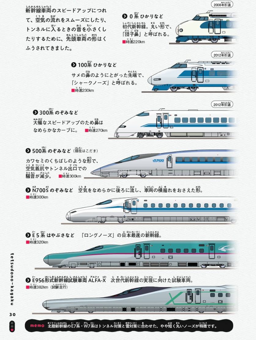 『鉄道の科学図鑑: 所さんの目がテン!×学研の図鑑LIVE』より