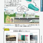 『鉄道の科学図鑑: 所さんの目がテン!×学研の図鑑LIVE』より