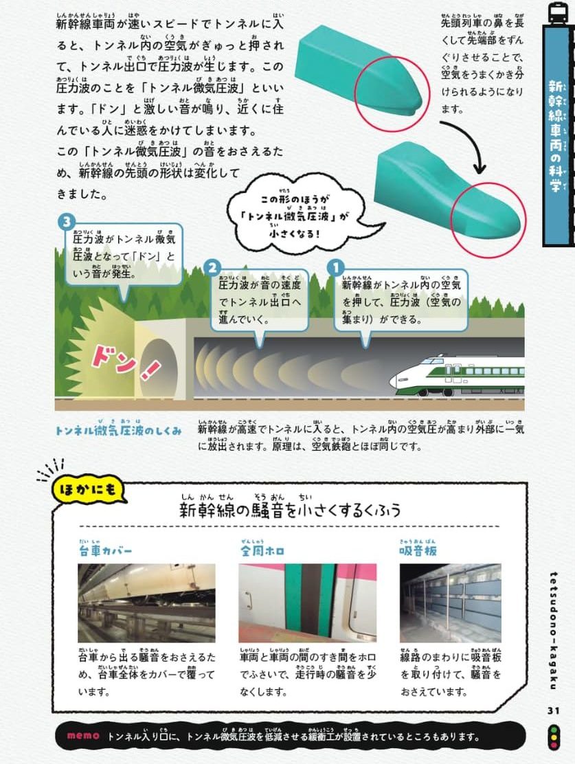 『鉄道の科学図鑑: 所さんの目がテン!×学研の図鑑LIVE』より