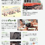 『鉄道の科学図鑑: 所さんの目がテン!×学研の図鑑LIVE』より