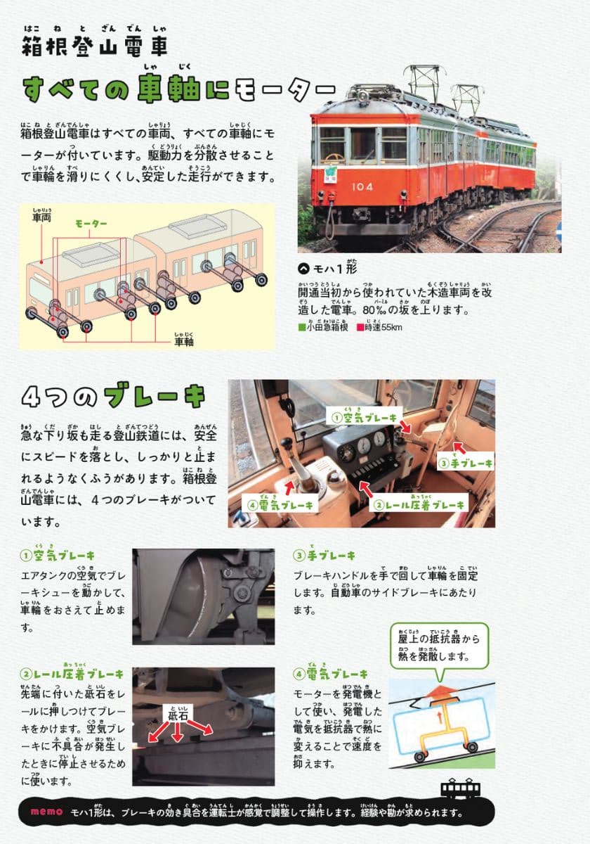 『鉄道の科学図鑑: 所さんの目がテン!×学研の図鑑LIVE』より