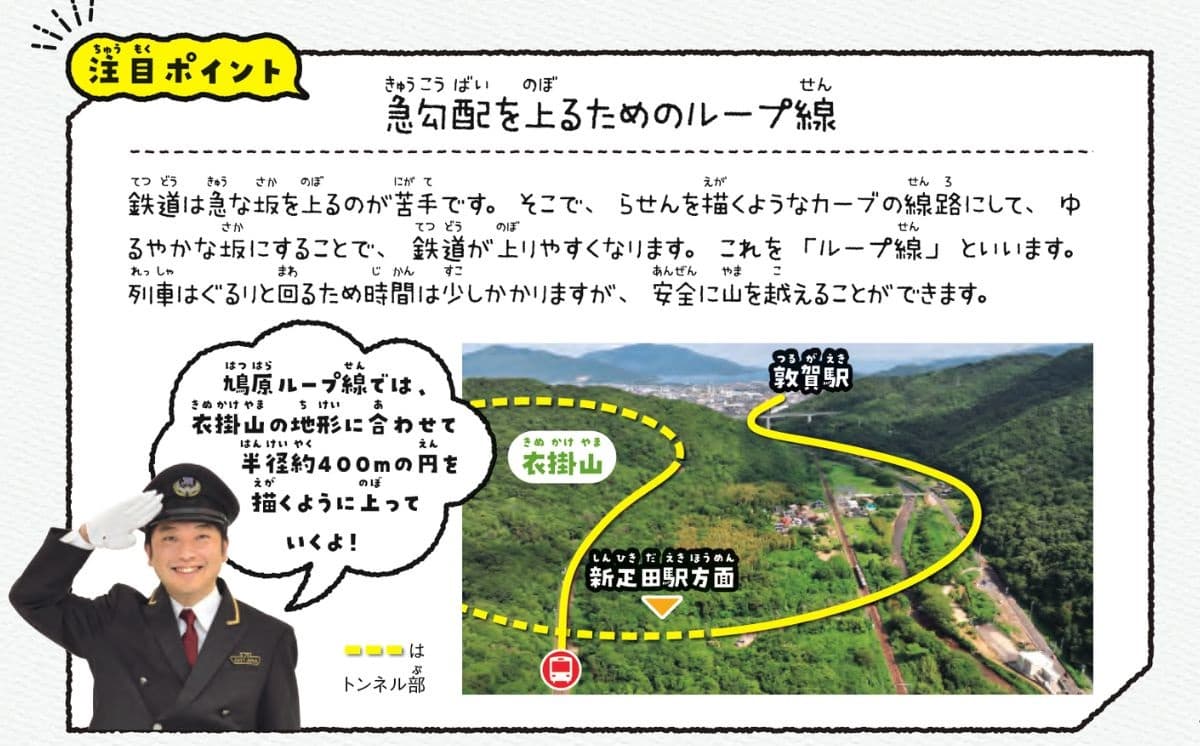 『鉄道の科学図鑑: 所さんの目がテン!×学研の図鑑LIVE』より
