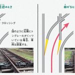 『鉄道の科学図鑑: 所さんの目がテン!×学研の図鑑LIVE』より