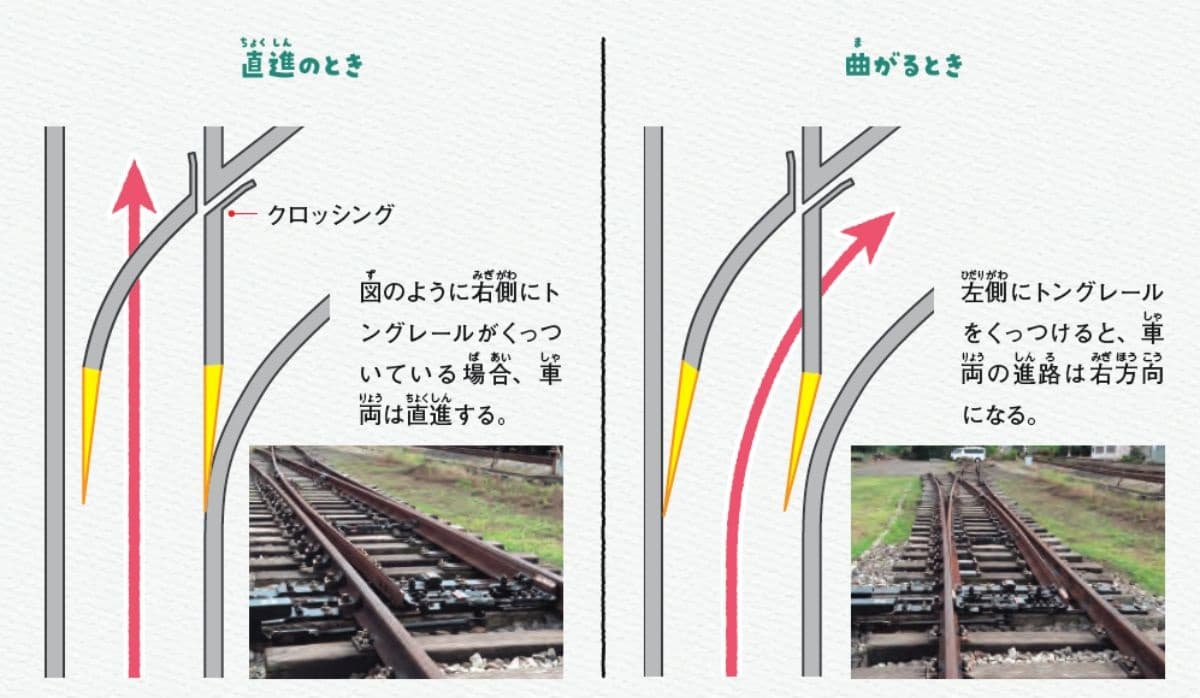 『鉄道の科学図鑑: 所さんの目がテン!×学研の図鑑LIVE』より