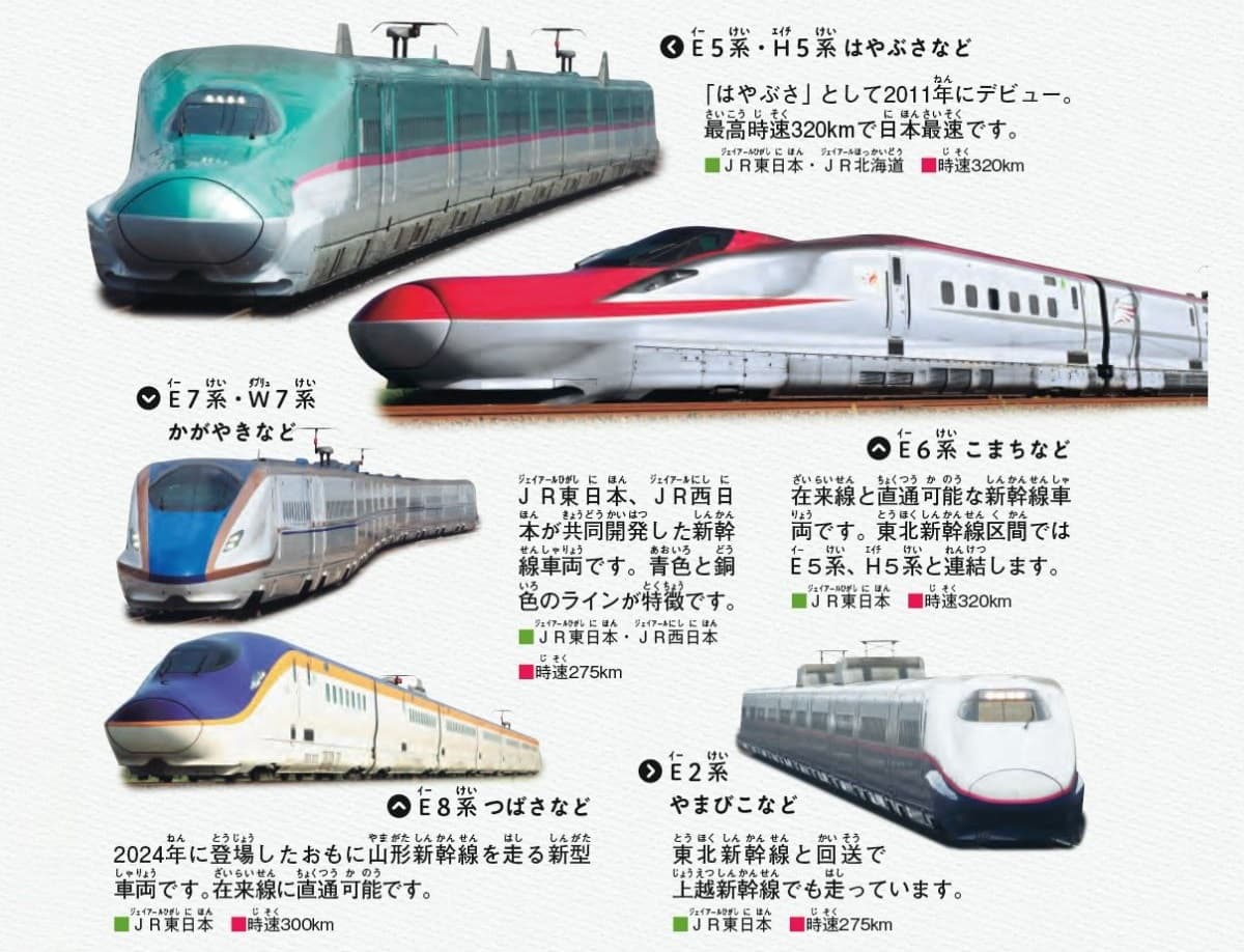 『鉄道の科学図鑑: 所さんの目がテン!×学研の図鑑LIVE』より