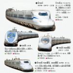 『鉄道の科学図鑑: 所さんの目がテン!×学研の図鑑LIVE』より