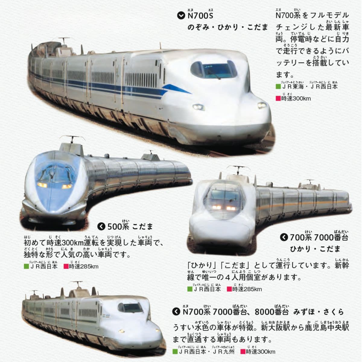 『鉄道の科学図鑑: 所さんの目がテン!×学研の図鑑LIVE』より