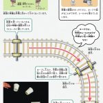 『鉄道の科学図鑑: 所さんの目がテン!×学研の図鑑LIVE』より『鉄道の科学図鑑: 所さんの目がテン!×学研の図鑑LIVE』より